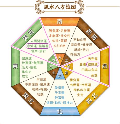 財位風水|風水財位！宝くじの保管場所は金運の方角